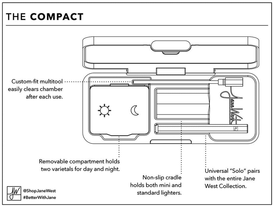 Jane West Compact Smoking Travel Kit
