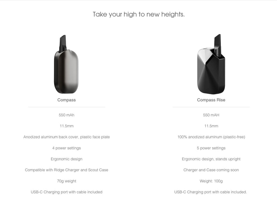 Vessel Compass Rise spec sheet