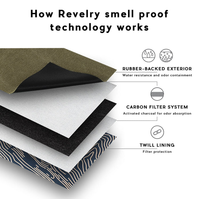 Revelry Drifter Smell Proof Rolltop Backpack