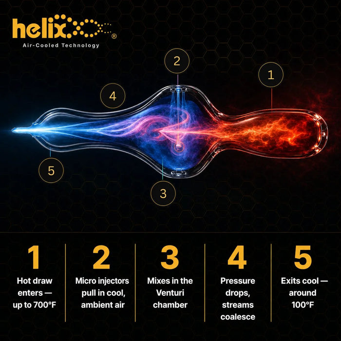 Helix Hand Pipe Classic OG 6.5"