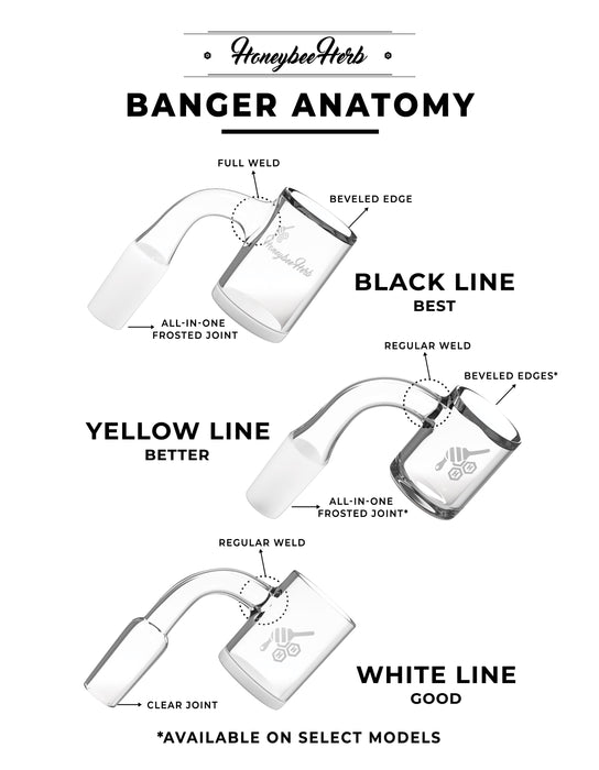 Diagram of banger anatomy with labeled lines and Honeybee Herb branding.