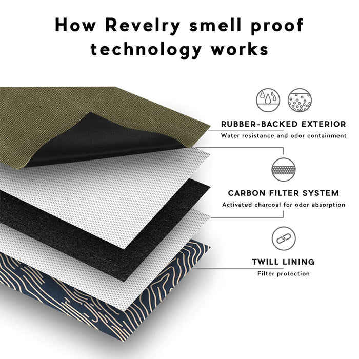 Revelry Defender Smell Proof Padded Backpack