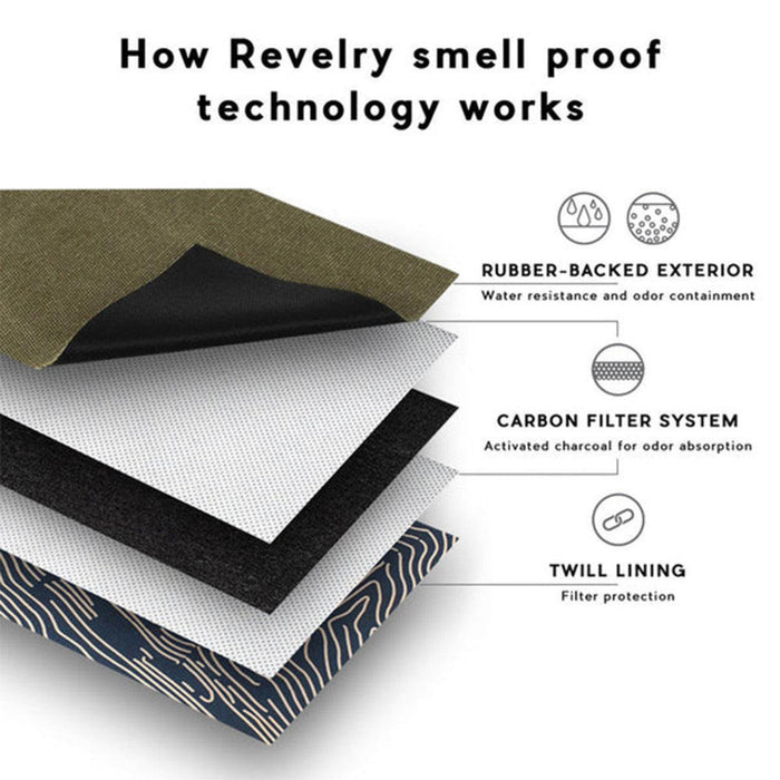 Revelry Smell Proof Storage Rolling Tray Kit